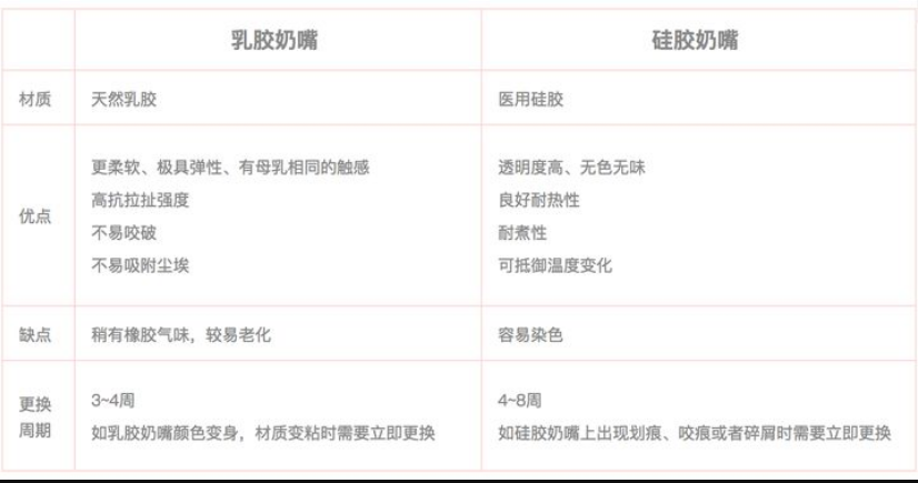 乳膠和硅膠有什么區(qū)別？列舉幾個(gè)例子說(shuō)明硅膠和乳膠材質(zhì)優(yōu)缺點(diǎn)